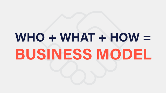 An image that reads: WHO + WHAT + HOW = BUSINESS MODEL