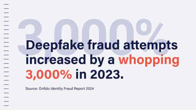 A text image reads: Deepfake fraud attempts increased by a whopping 3,000% in 2023. 