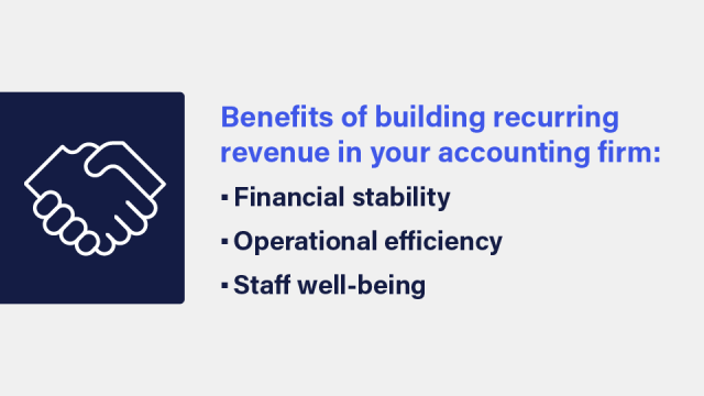 An image that reads: Benefits of building recurring revenue in your accounting firm: Financial stability, operational efficiency and staff well-being.