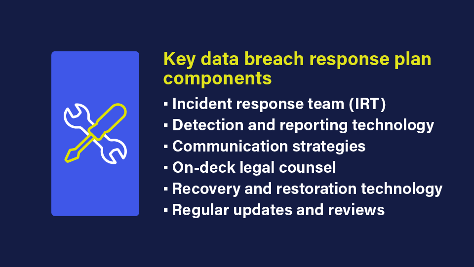 Data Breach Response: How To Create An Effective Plan | Rightworks