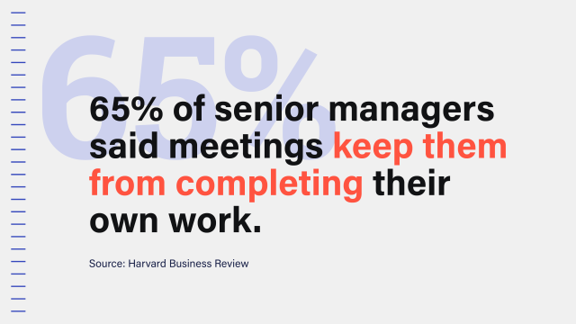 An image with the following statistic from Harvard Business Review: 65% of senior managers said meetings keep them from completing their own work.