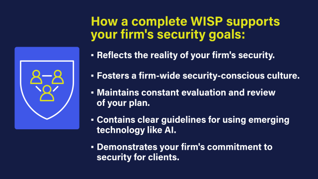 An image with a bulleted summarized list of how a complete WISP supports an accounting firm's security goals. These components are outlined in the article as well.