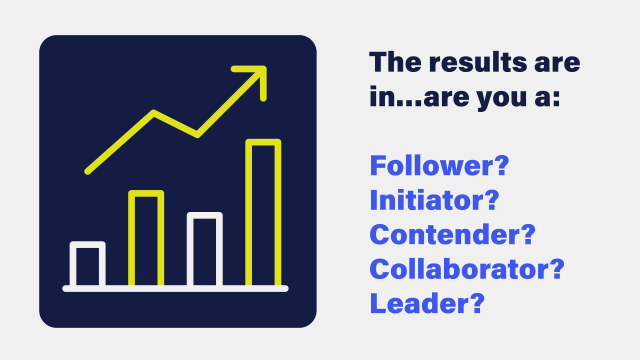 An image that reads: The results are in...are you a: Follower? Initiator? Contender? Collaborator? Leader?