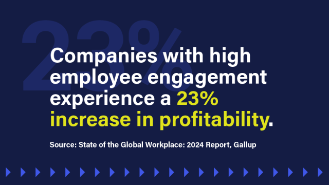 An image that reads: Companies with high employee engagement experience a 23% increase in profitability. 