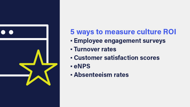 An image that lists the five ways to measure culture ROI: employee engagement surveys, turnover rates, customer satisfaction scores, eNPS and absenteeism rates.