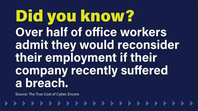 Over half of office workers admit they would reconsider their employment if their company recently suffered a breach. 