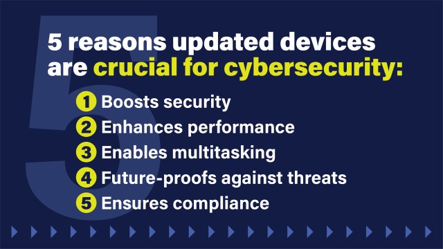 A listicle that has the number 5 in the background and lists 5 reasons updated devices are crucial for cybersecurity.