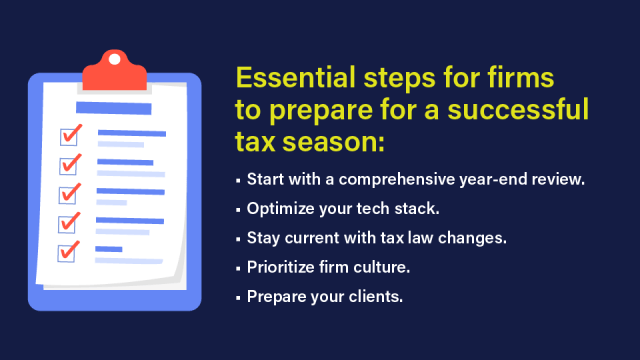 An image with a clipboard and checklist graphic on the left, and a list of 5 essential steps for accounting firms to prepare for a successful tax season on the right.