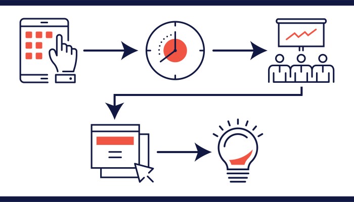 checklist for modern firm